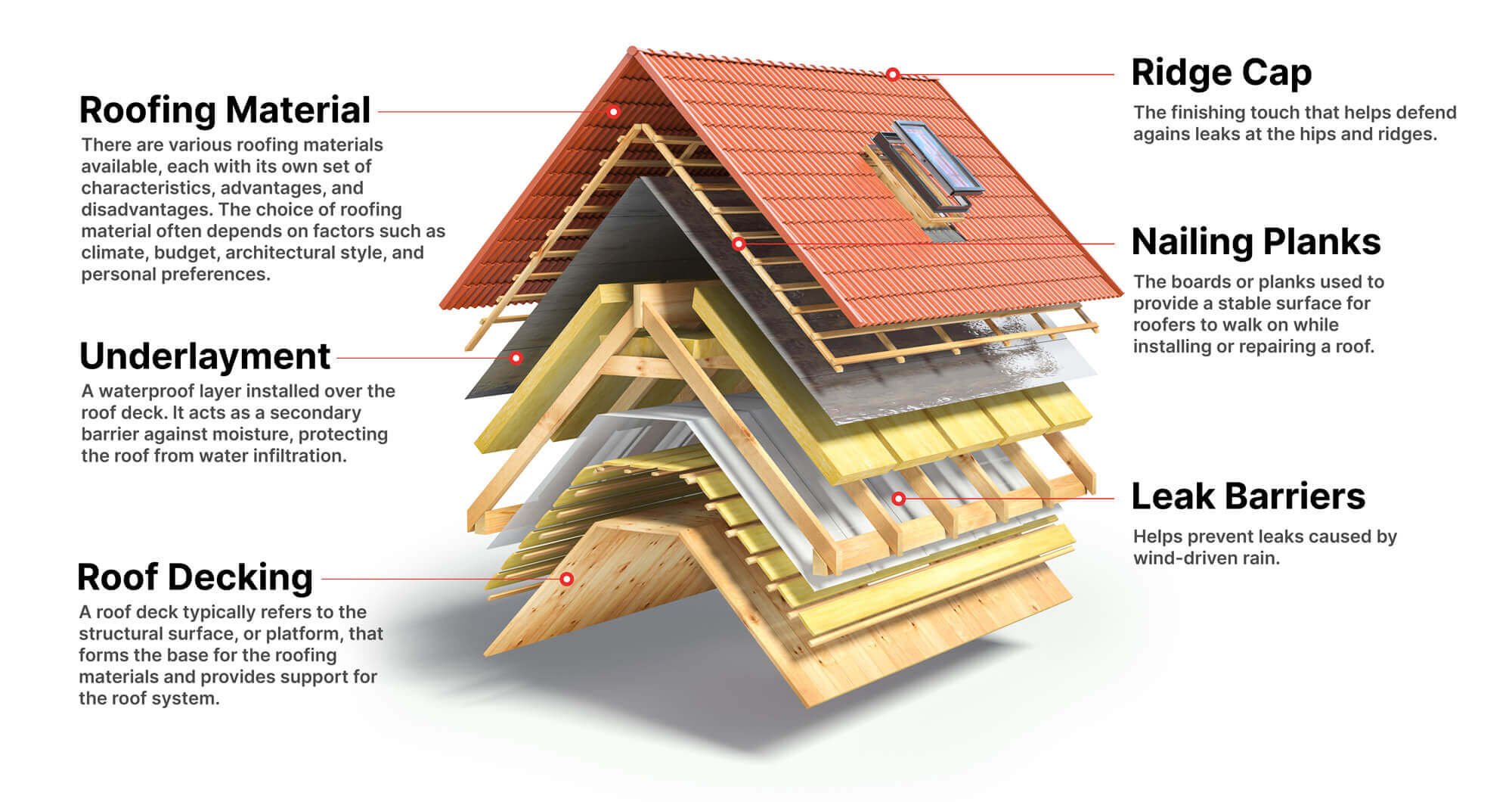 Roofing Resources
